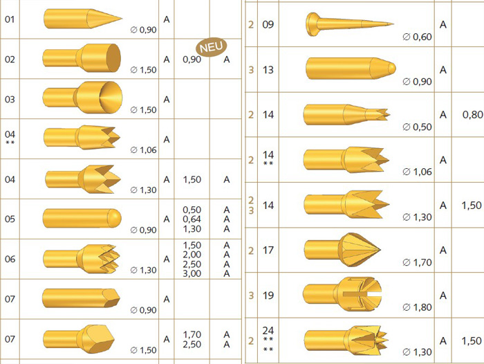 供應(yīng)各種探針